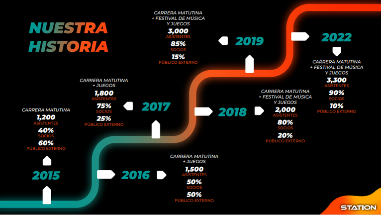 Carrera Station 24 Fitness 2019 · fotografía 1